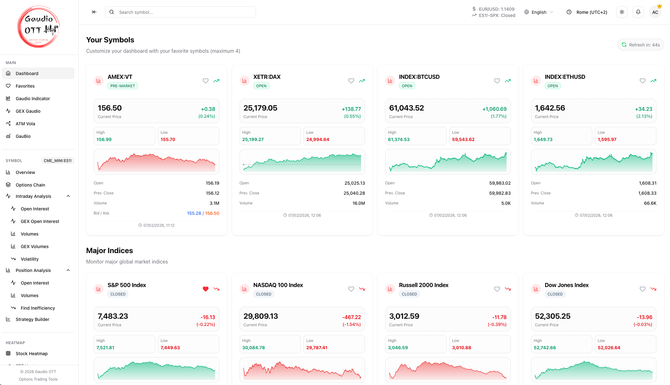 Customizable cards at the top of the dashboard
